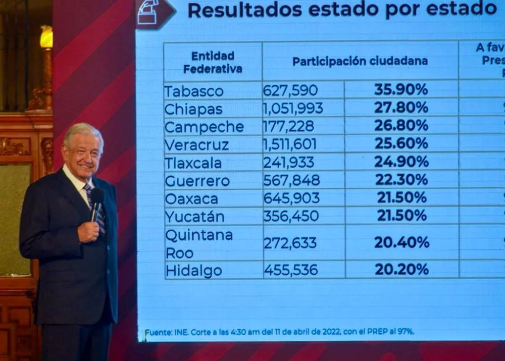 AMLO