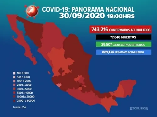 Casos confirmados de Covid en México llegan a 743 mil 216