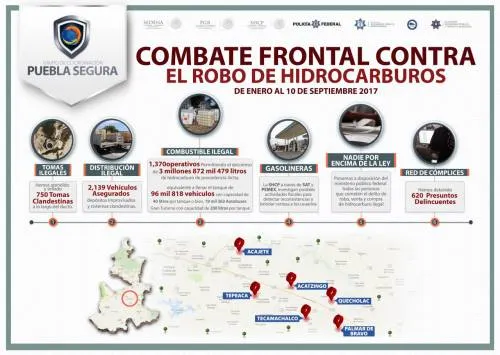 Puebla Segura mantiene los operativos contra robo de combustible
