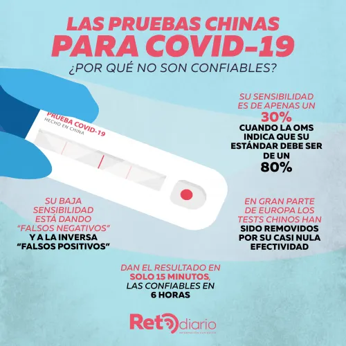 Barbosa Huerta pide que laboratorios privados no utilicen pruebas chinas de Covid-19