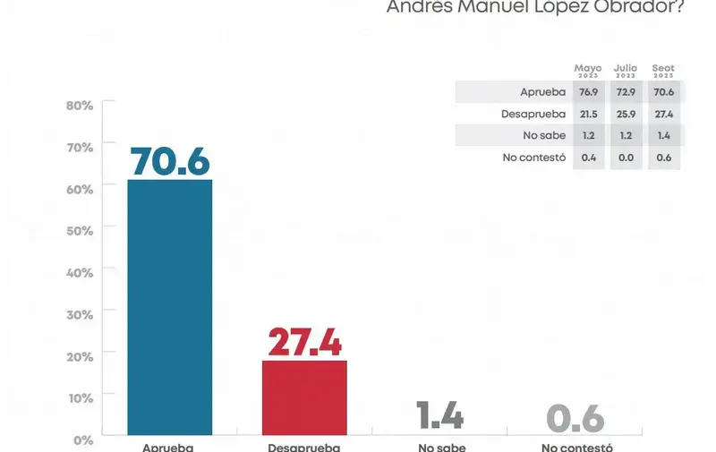 encuesta-municipal-cec-aprobacion-presidente