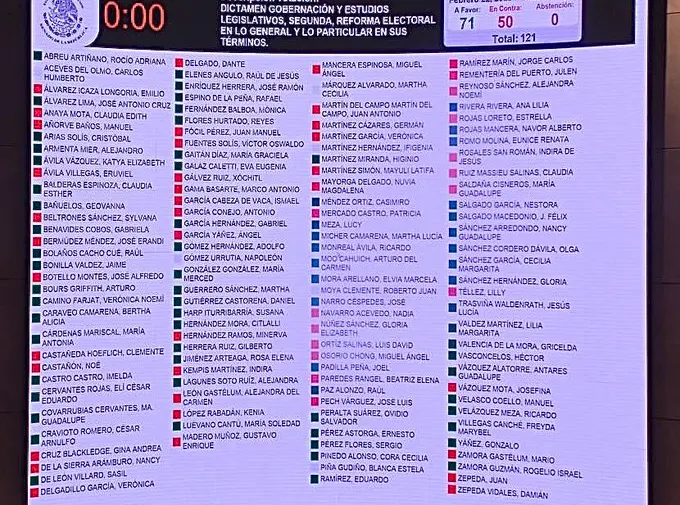 Votaciónes Plan B reforma electoral