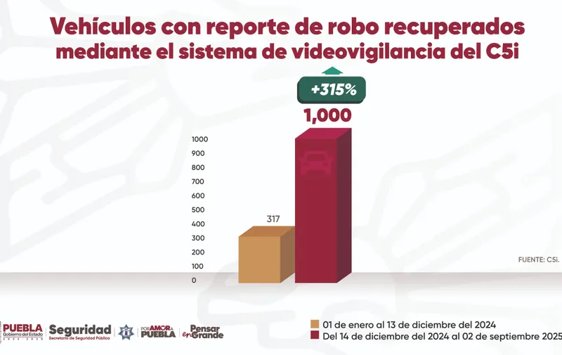 Foto: Redes sociales