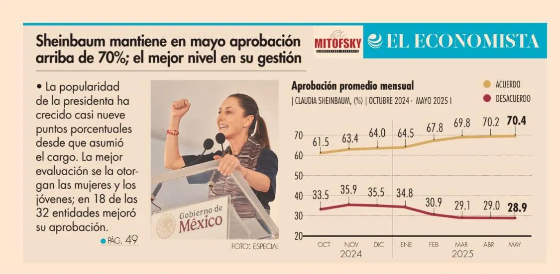 Foto: Especial