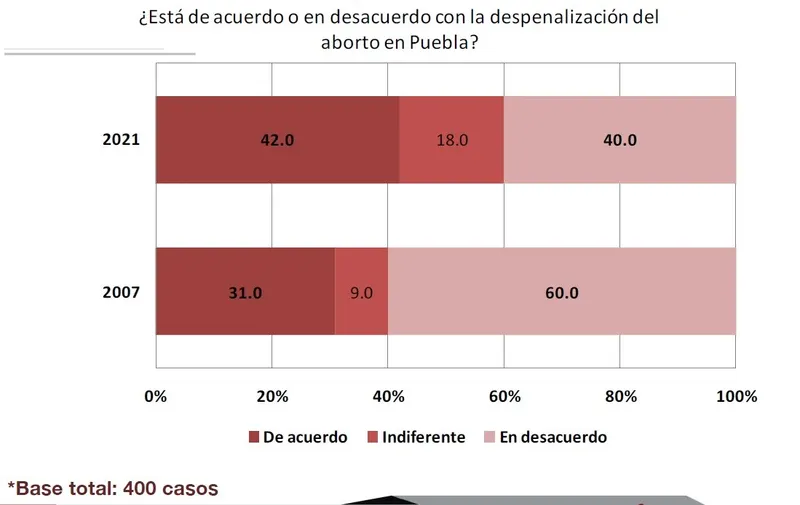 encuesta-2