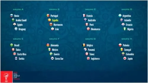 México cae en el grupo F junto a Alemania, Suecia y Corea del Sur, los rivales en Rusia