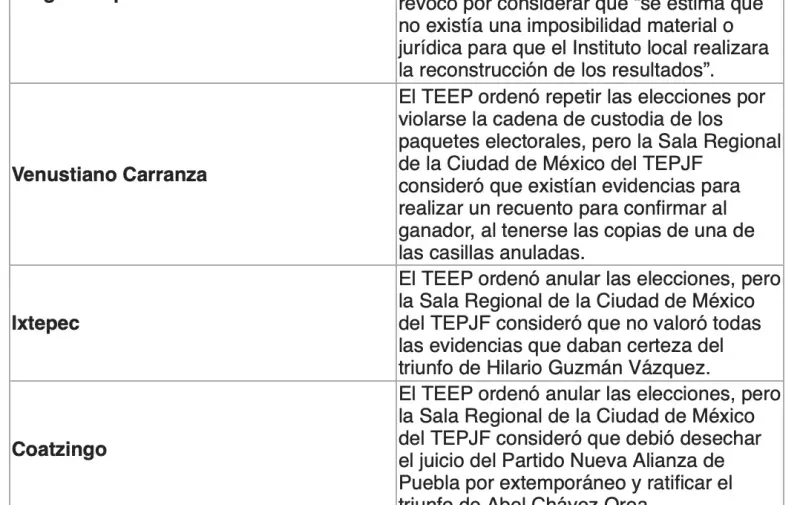 Imagen del artículo