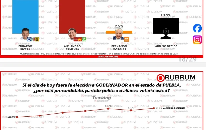 encuesta-gobernadores-2024-rubrum