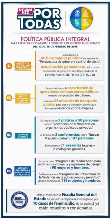 Se intensifican acciones para erradicar la violencia contra las mujeres: de una vez por todas