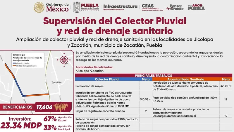 gob_pue-supervision_obra_hidrica-zacatlan_01-esp