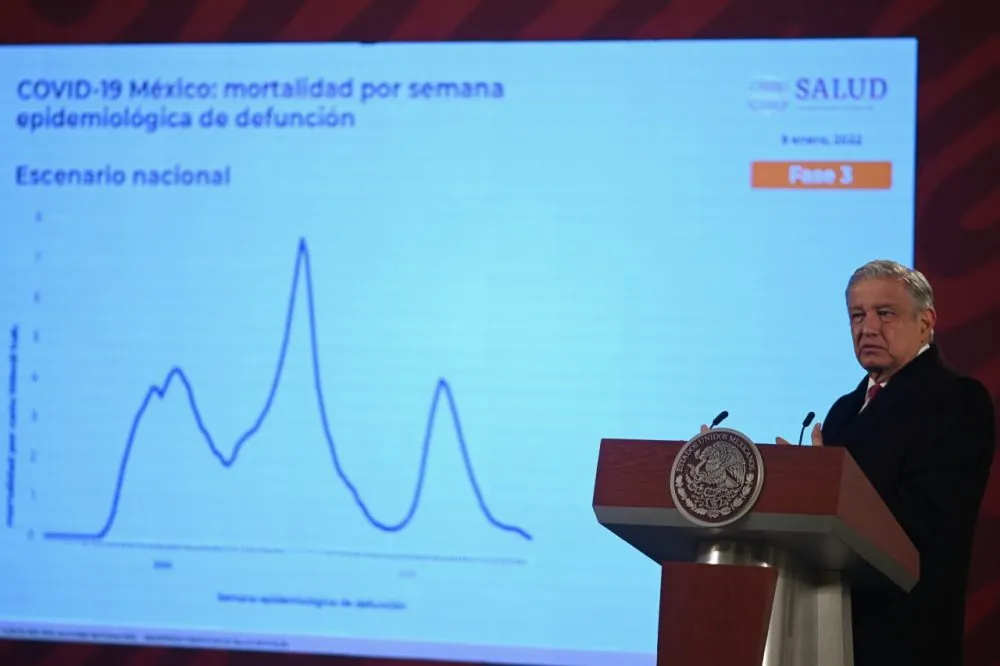 AMLO