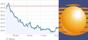 Televisa pierde hasta 7,309 mdp tras ser actor económico preponderante
