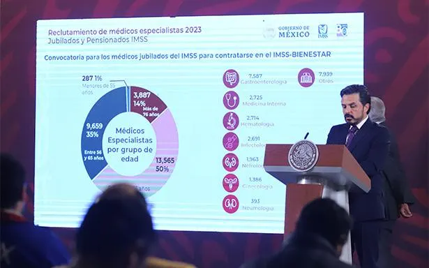 IMSS Bienestar