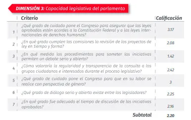 reporte-legislativo-upaep-dimension-3