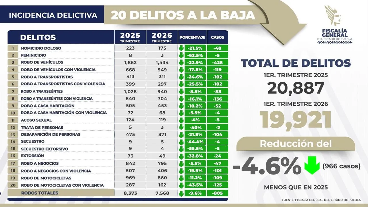 Incidencia delictivaC
