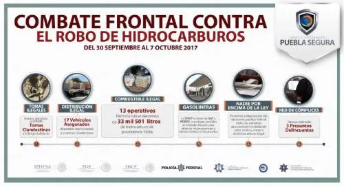 Puebla Segura sigue dando resultados en la lucha contra la delincuencia organizada