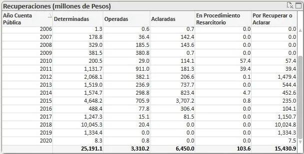 Imagen del artículo