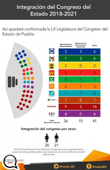 IEE avaló lista plurinominal