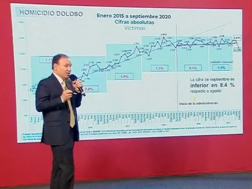En su último informe, Durazo destaca baja de 8.4% de homicidios