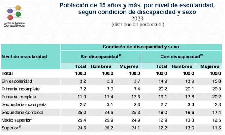 grafica-dificultad-personas-con-discapacidad-escolaridad-condicion-sexo