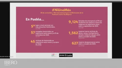 #NiUnaMás: IBERO Puebla recuerda a 57 víctimas de feminicidio