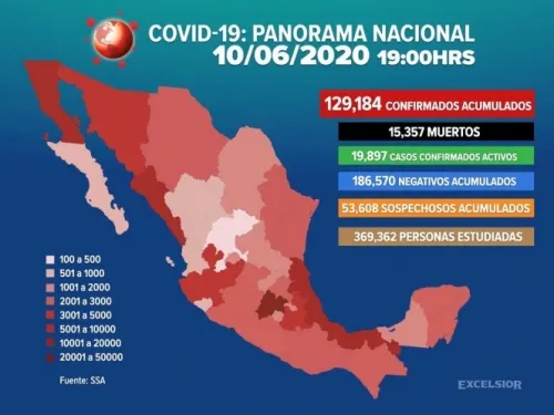Aumentan a 129,184 los casos positivos de covid-19 en México