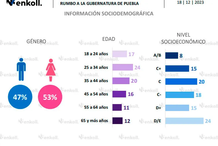 encuesta-enkoll-informacion-sociodemografica