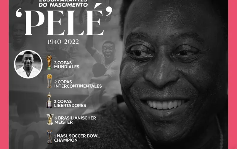 Estadísticas Pelé