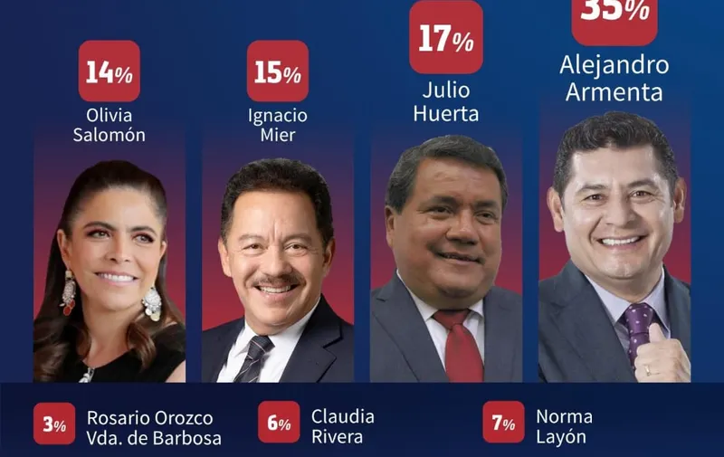 morena-genera-c-e-research