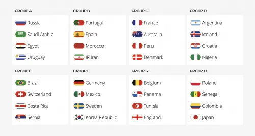 Mundial Rusia 2018 listo
