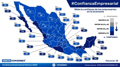 Baja 14 puntos confianza para invertir en Puebla, en un año
