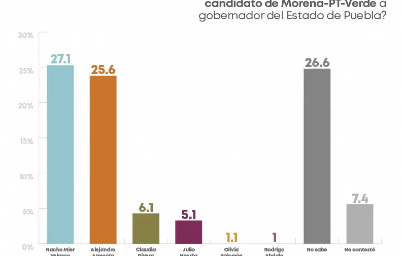 Imagen: Centro de Estudios Consultivos