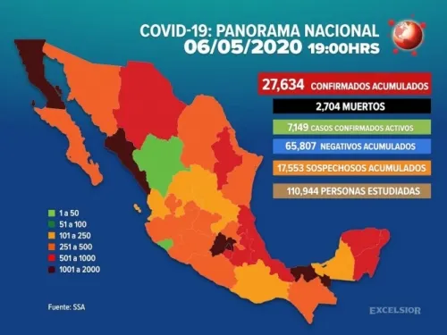 Aumentan a 27,634 los casos positivos de Covid-19 en México