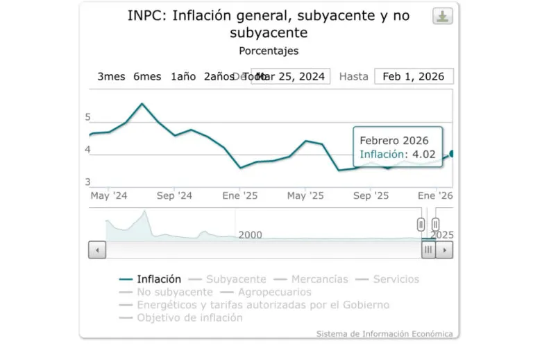 Inflación, galopante