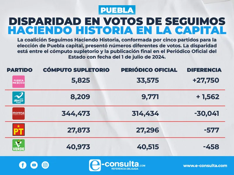 Imagen del artículo