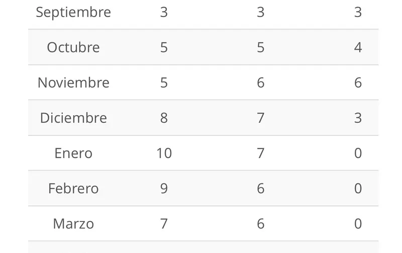 frentes-frios-pronostico-registro