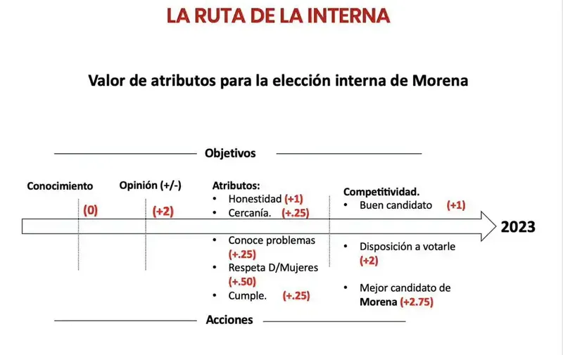 ruta-de-la-interna-morena