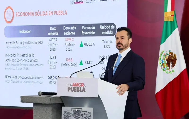 Reporta Gobierno de Puebla aumento de 830% en inversión extranjera directa; llega a 998.3 millones de dólares