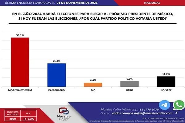 Foto: Cortesía.