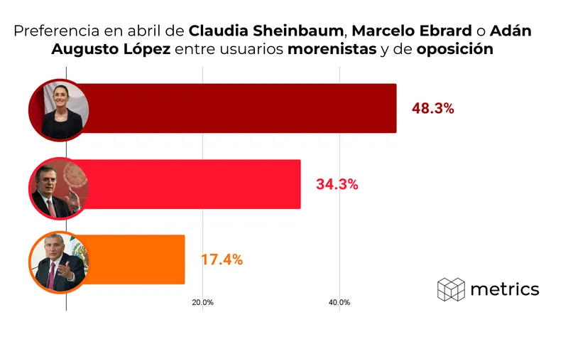encuesta Claudia Sheinbaum