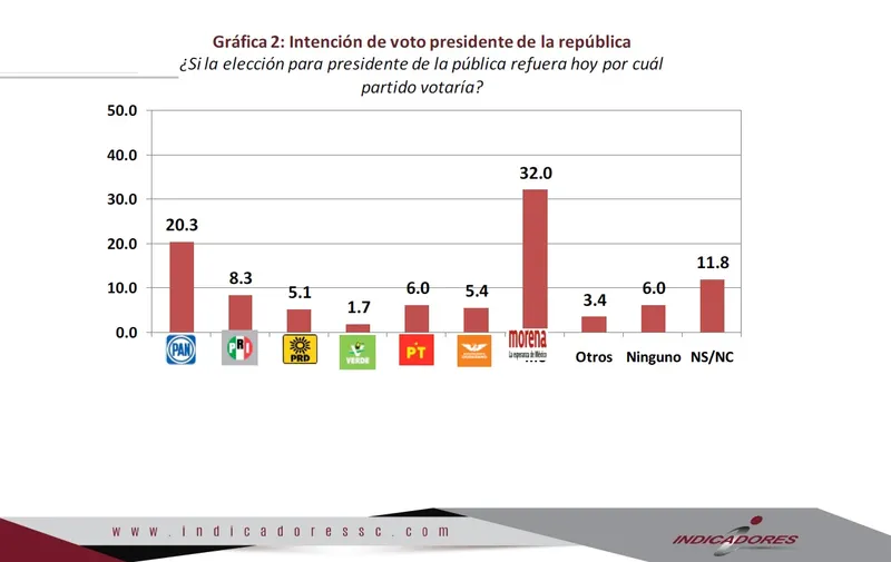 imagen-numeros-por-partido