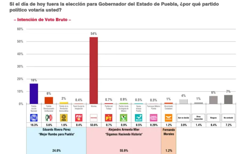 Imagen del artículo