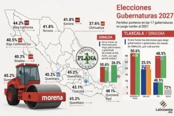 El extraño comportamiento electoral de México