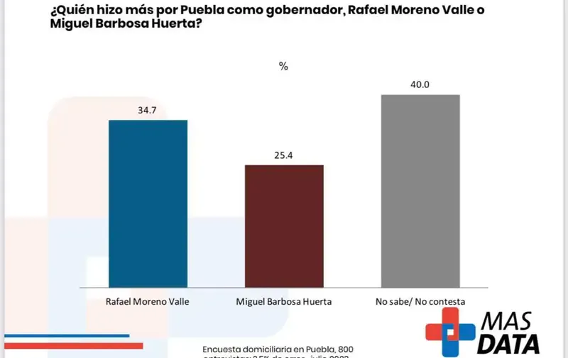 encuesta-gobiernos-pue