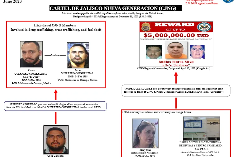 miembros el CJNG