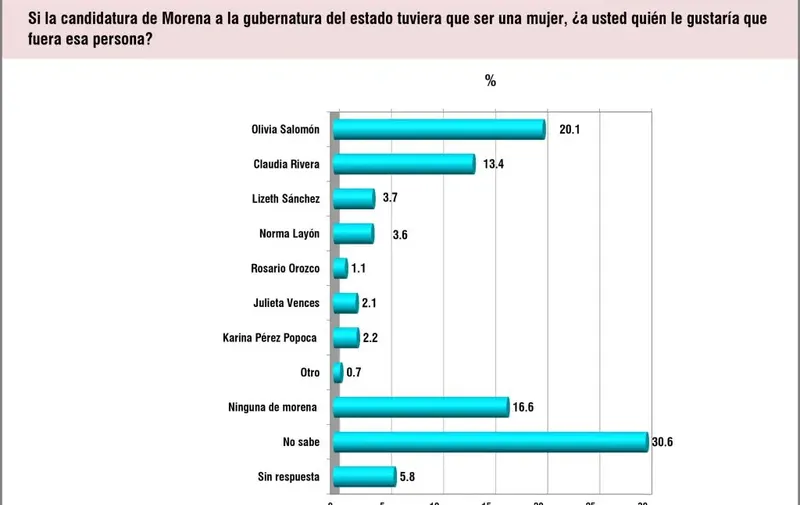 candidata-morena-puebla