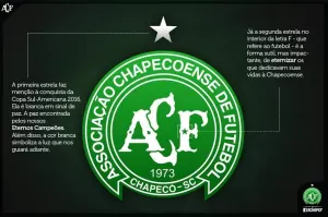 El Chapecoense cambia su escudo para recordar a las víctimas del avión