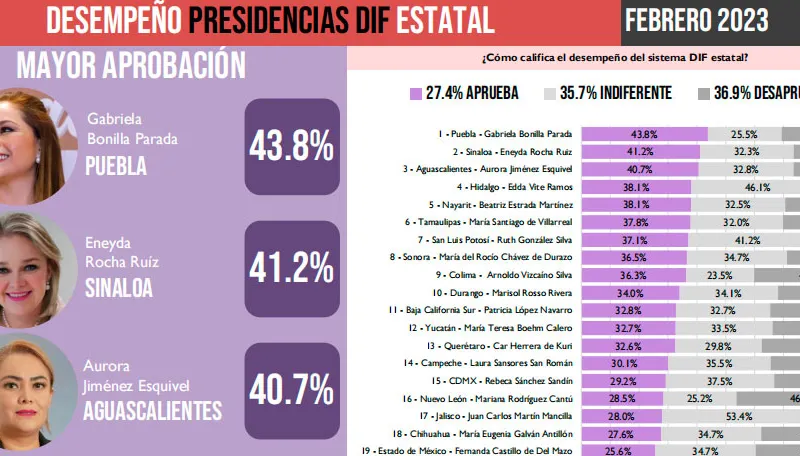 gabriela-bonilla-mejor-presidenta-sedif