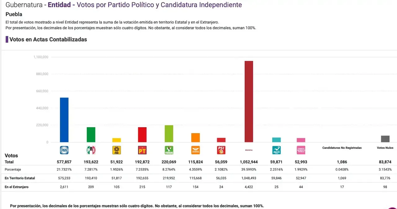 La debacle del PRI (y otras lecciones de las elecciones)