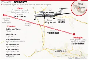 Investigan accidente de avión de la PGR